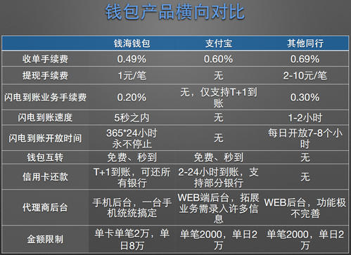 pos机利率涨了怎么办