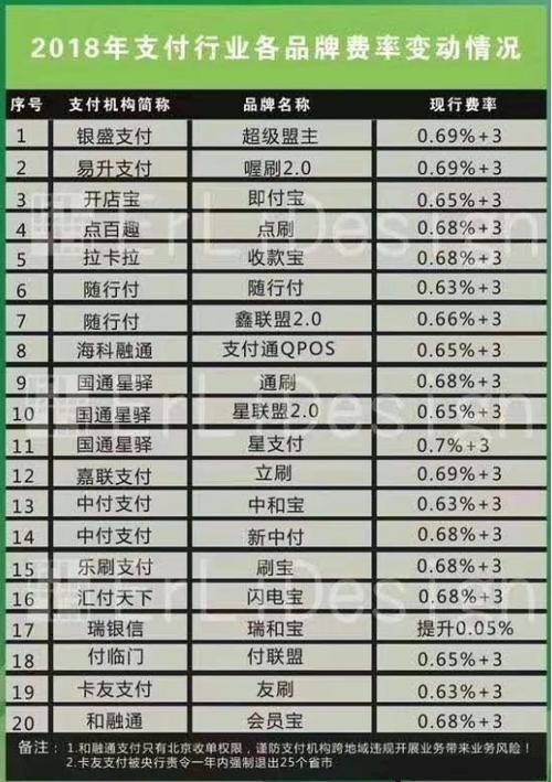 pos机刷1000扣多少手续费