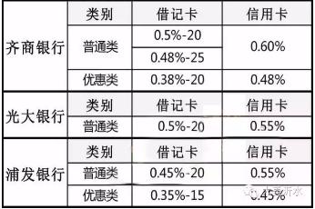pos机刷3万手续费是多少