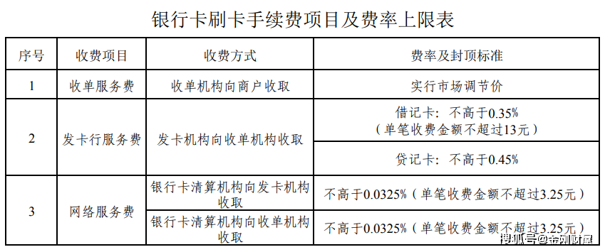 pos机刷4万扣多少手续费(pos机刷20万扣多少手续费)