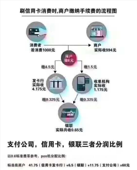 pos机刷了钱不到账怎么办(pos机刷了钱不到账怎么办银行可以查吗)