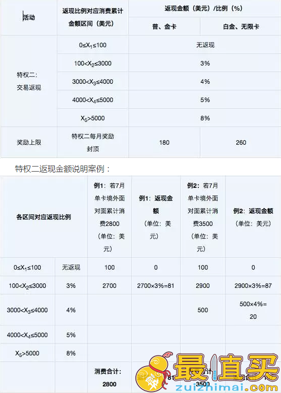 pos机刷信用卡手续费多少钱