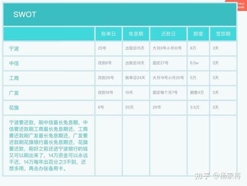 pos机刷信用卡费率怎么算