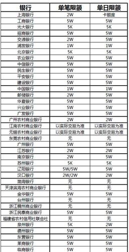 pos机刷卡3000手续费多少