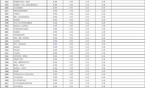 pos机刷卡5万没有到账(pos机刷卡超过5万)