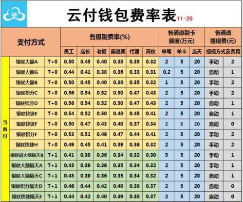 pos机刷卡利率怎么算