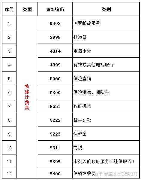pos机设备签到过期什么情况(pos机s4设备签到过期)