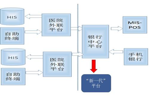 pos机贷款骗局揭秘(刷鱼pos机骗局揭秘)