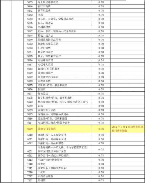 pos机费率怎么调整