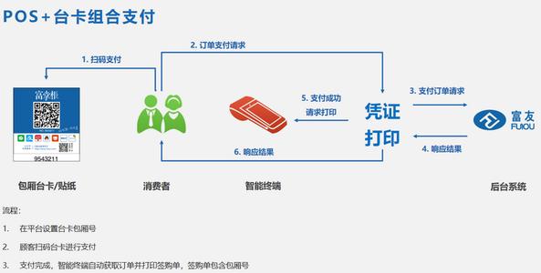 pos机资金结算流程
