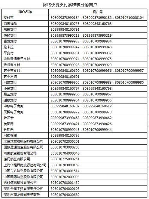 信用卡使用规则明细