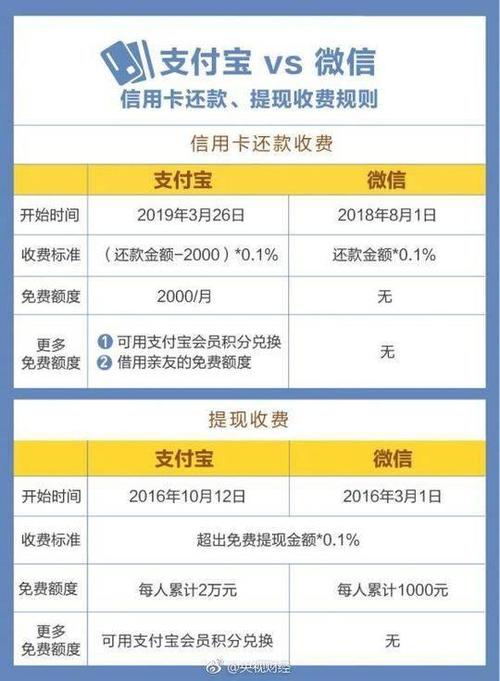 信用卡借1000一个月还多少