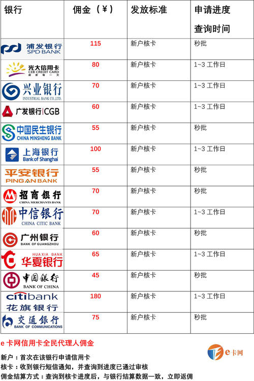信用卡借30万怎么还(信用卡可以借30万吗)