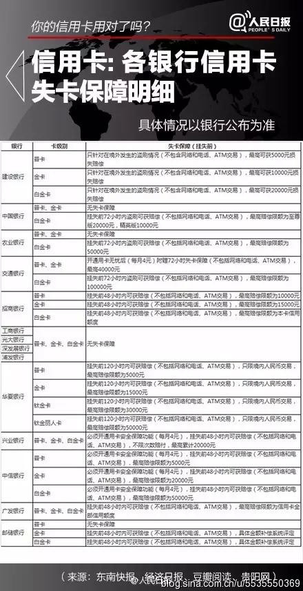 信用卡分期还款有什么好处和坏处(信用卡最低还款还是分期划算)