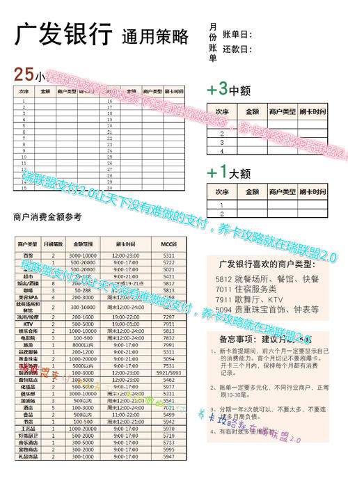 信用卡养哪几个银行的比较好(哪几个银行的信用卡可以超额透支)
