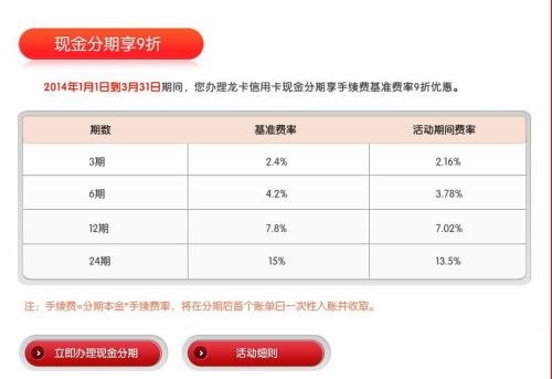 信用卡刷15000手续费多少(信用卡套15000多少手续费)