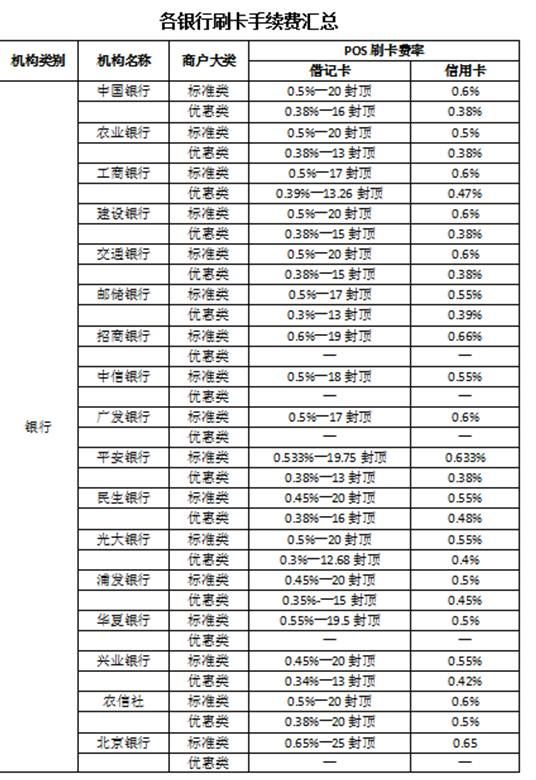 信用卡刷15000手续费多少(信用卡套15000多少手续费)