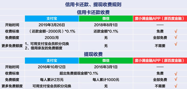 信用卡刷18000扣多少手续费(刷信用卡会扣商家多少钱)