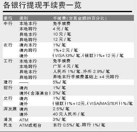 信用卡刷20万每月还款(信用卡刷6万每月还多少)