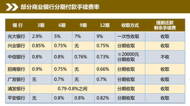 信用卡刷三万手续费多少(信用卡套三万手续费)