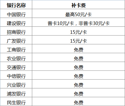 信用卡刷了24小时为啥没到账(信用卡24小时可以刷吗)