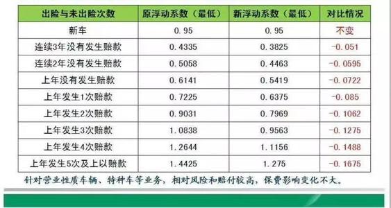 信用卡刷两千块钱手续费是多少