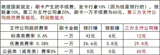信用卡刷卡5天没到账(信用卡刷卡费率)