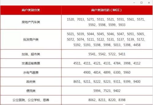 ?信用卡刷卡手续费用
