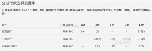 信用卡取现1000元手续费多少