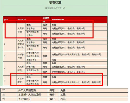 刷借记卡要手续费吗