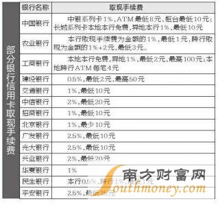 刷借记卡手续费怎么算