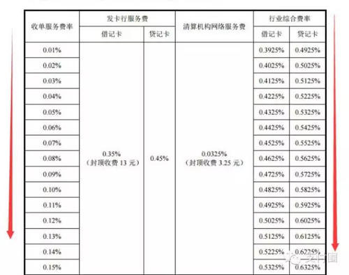 刷卡交易失败钱去哪了(刷卡显示交易失败为什么)