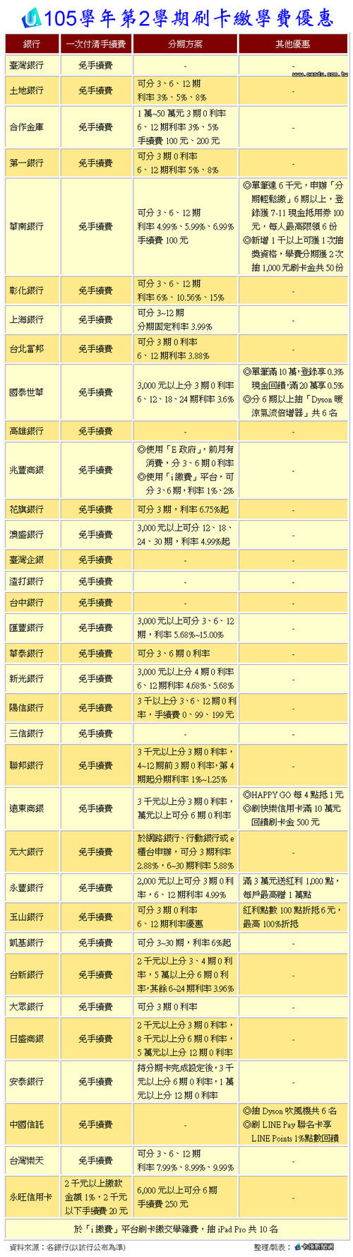刷卡一下子2万多少手续费
