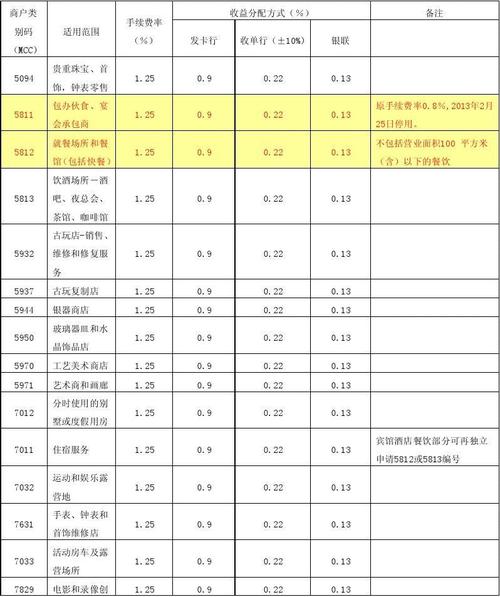 刷卡手续费怎么算的