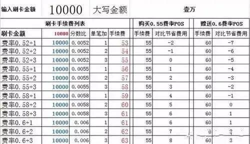 刷卡手续费是怎么算的(信用卡刷卡商家手续费怎么算)