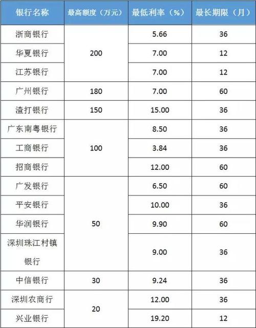 刷信用卡手续费谁承担(微信用信用卡手续费)