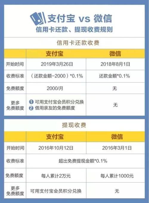 刷信用卡手续费怎么算