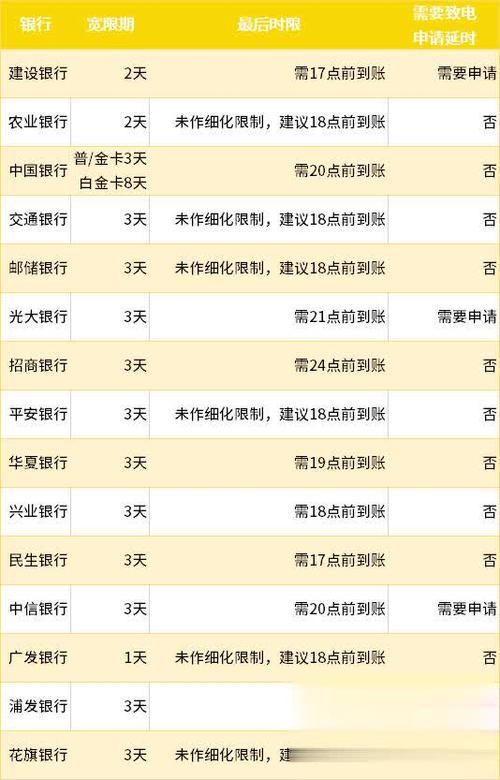 刷卡机办多了会影响征信吗
