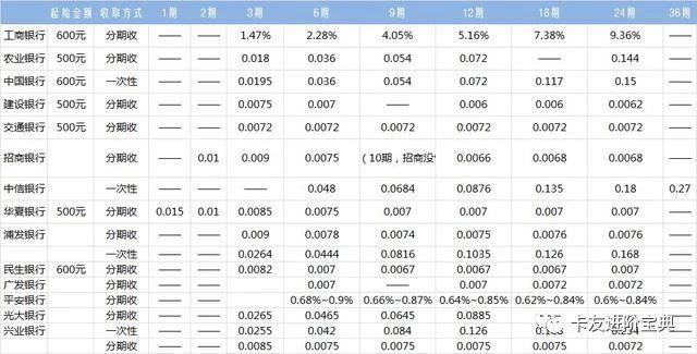 刷的pos但是钱没有到账怎么办