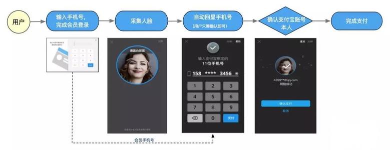 刷脸支付有几家公司招代理