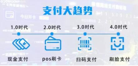 刷脸支付代理怎么赚钱
