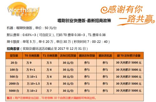 喔刷pos机扫码收款(pos机无法扫码收款)