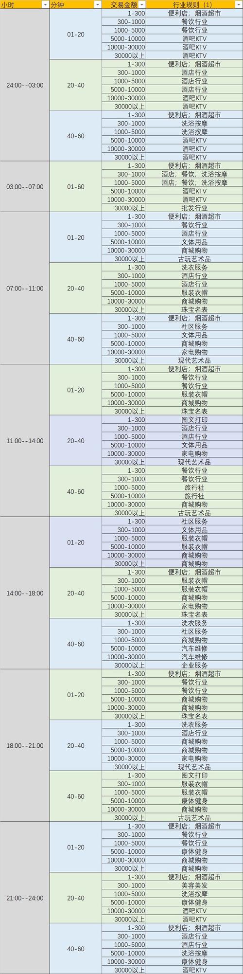 喔刷刷卡商户时间表
