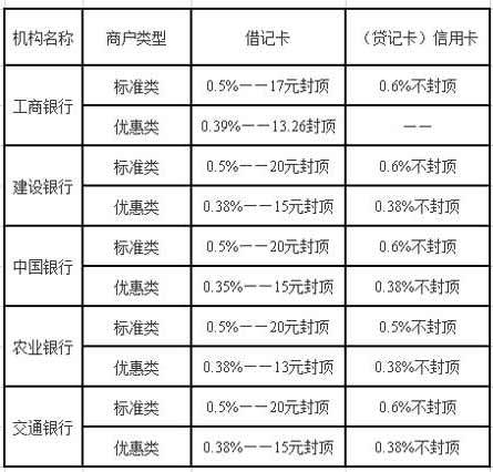 建材类pos机刷卡手续费标准