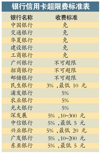 建行信用卡每月几号还款