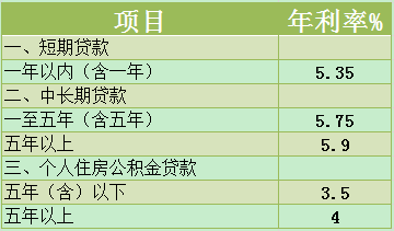 建行分期通取现方法(建行分期通卡怎么使用,如何取钱)