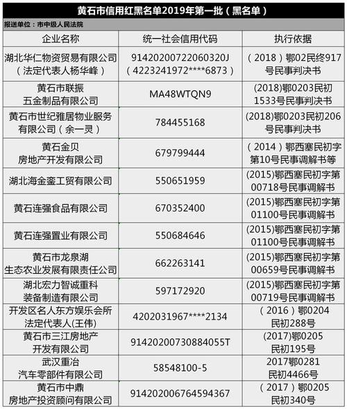 怎么查个人征信有没有上黑名单