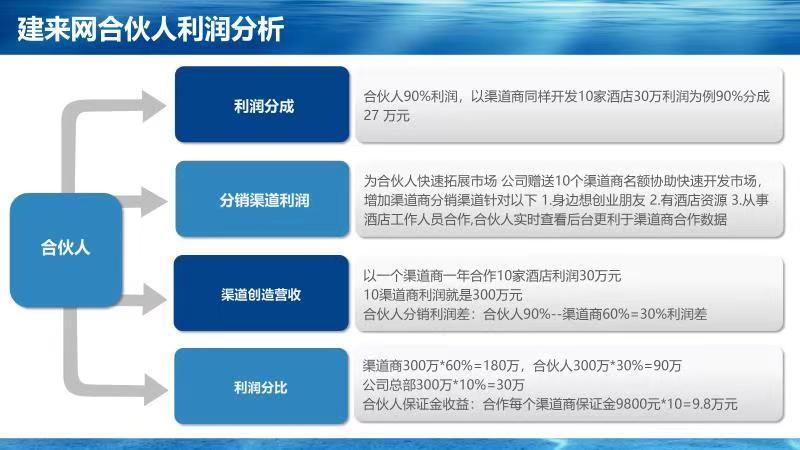 新手如何做代理商