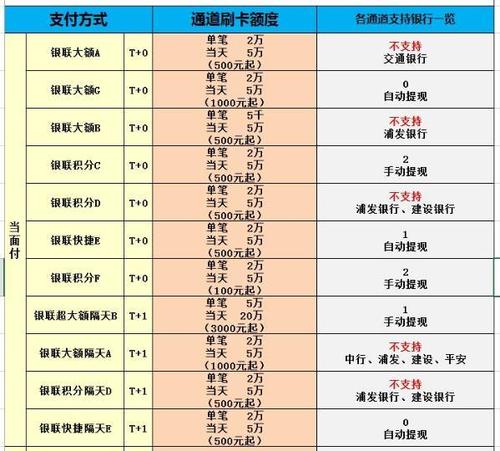 无卡支付是通过什么app支付的