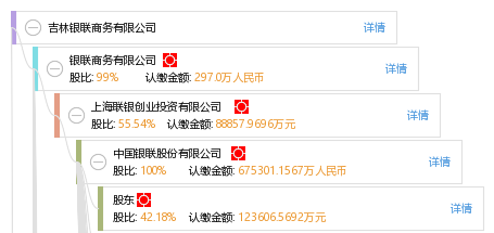 银联商务的客服的电话是多少